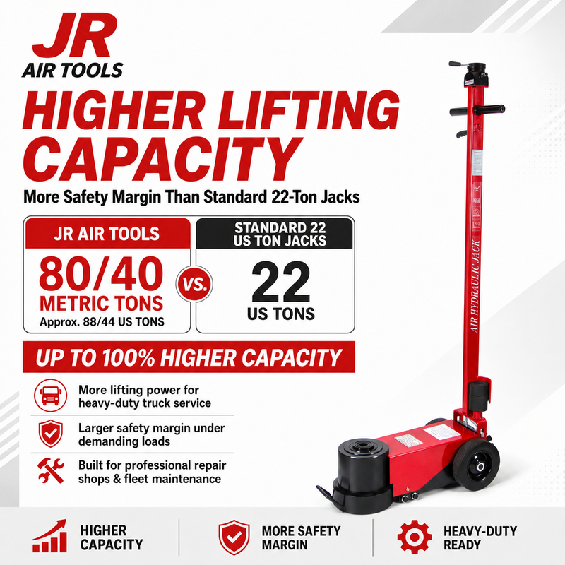 Higher Lifting Capacity