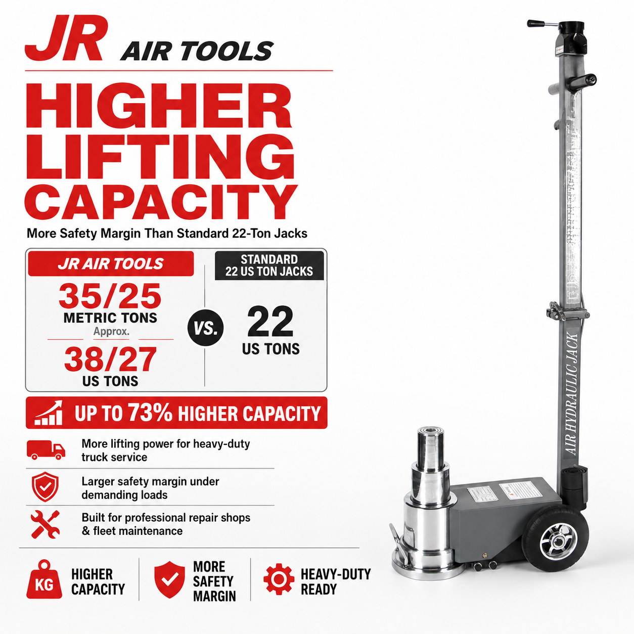 Higher Lifting Capacity
