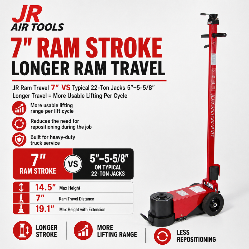 7-Inch Ram Stroke for Better Lifting Range